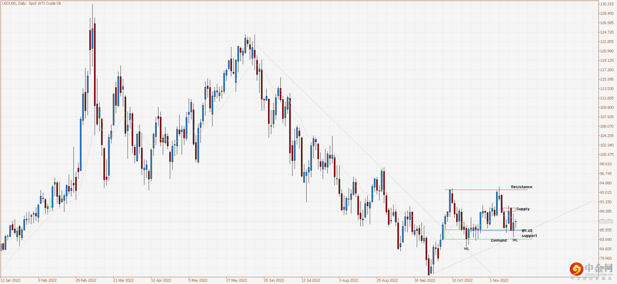 USOUSDDaily-2048x943.png USOUSDDaily-2048x943.png