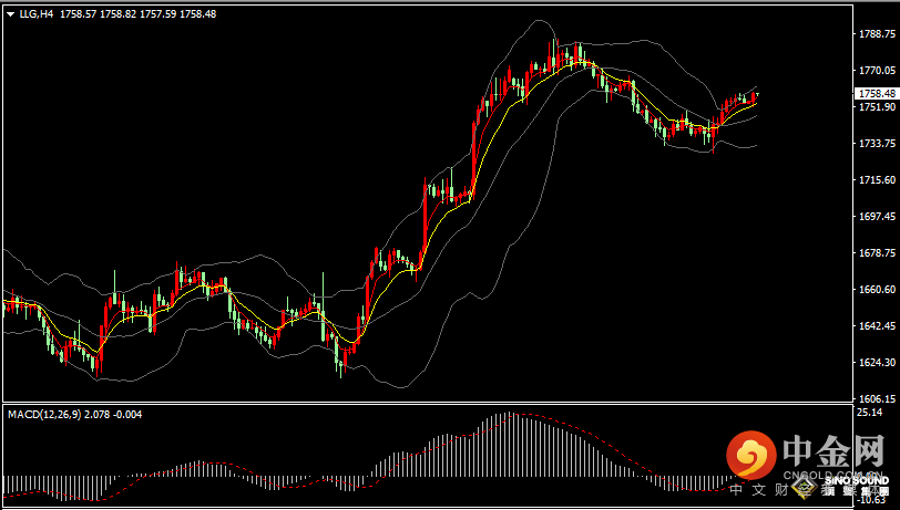 汉声张新才:[11月25日早评]美国感恩节假期影响，昨晚黄金市场交投清淡