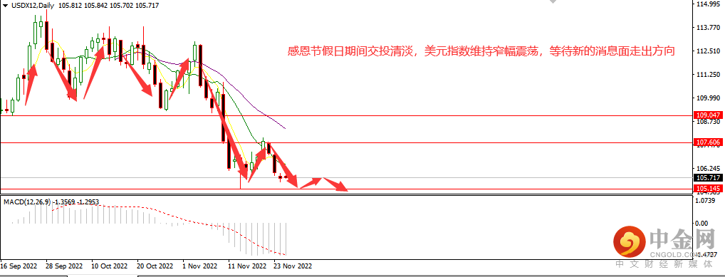 美元指数.png 美元指数.png