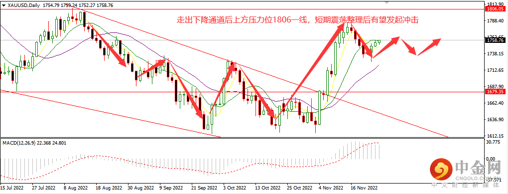 黄金.png 黄金.png