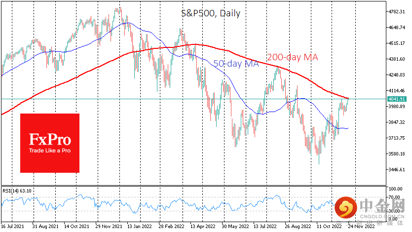 USSPX500Daily_221124.png
