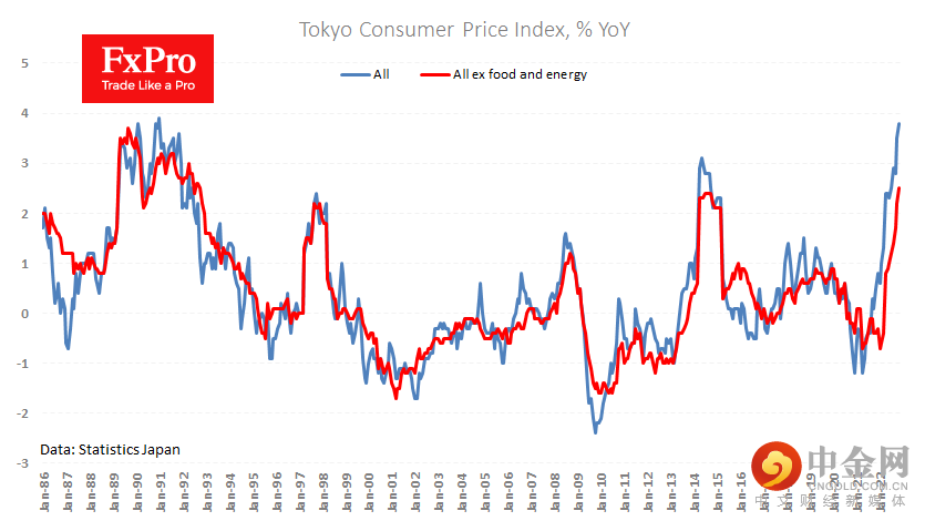 Tokyo_CPI_221135.png