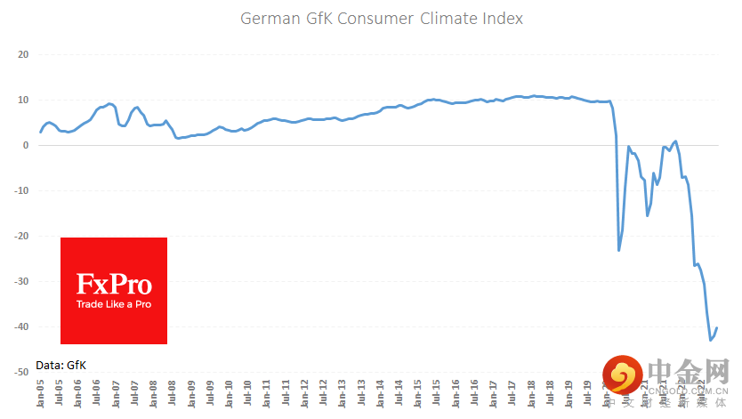 Germany_ConsumerClimate_221125.png
