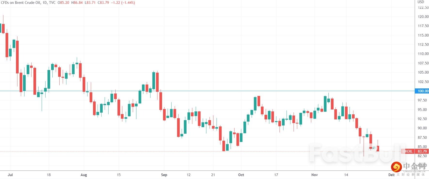 OPEC+会议、俄油最新制裁......全球原油市场即将迎来关键一周“_1