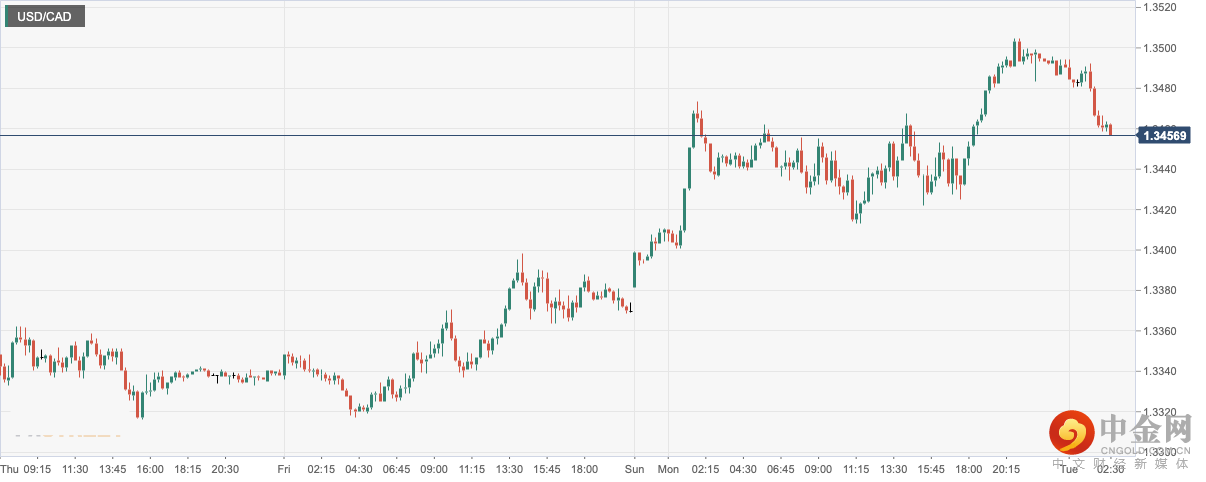 USD_CAD.png USD_CAD.png