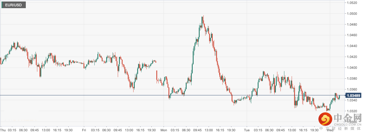 EUR_USD.png