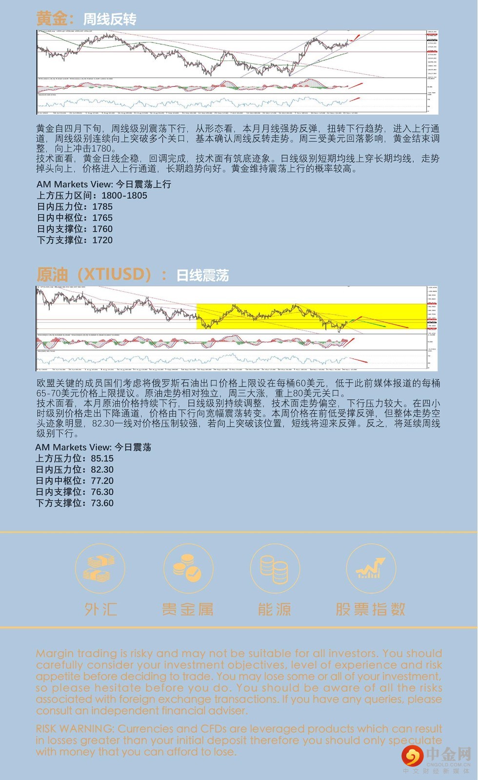 12.1AMMARKETS分析报告（鲍威尔鸽派讲话打压美元，非美货币V型上行，黄金冲击1780）_05.jpg
