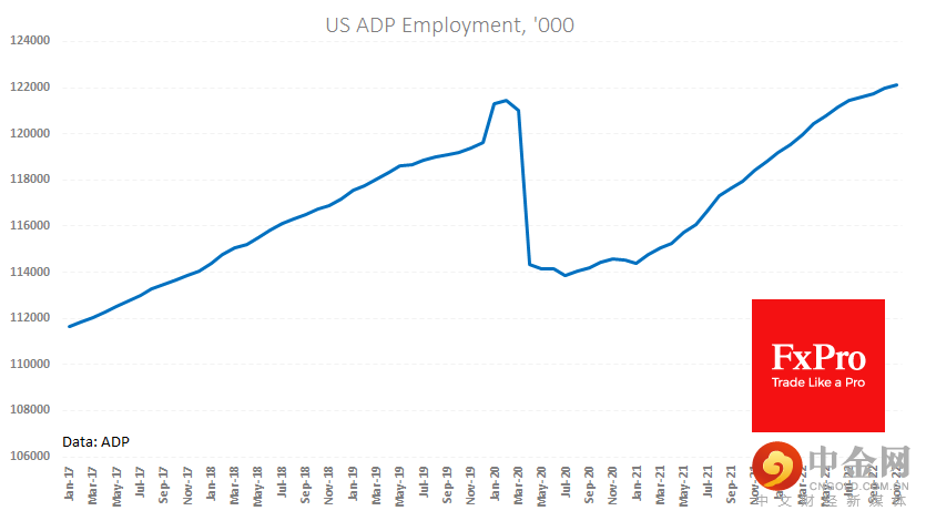 US_ADP_221130.png