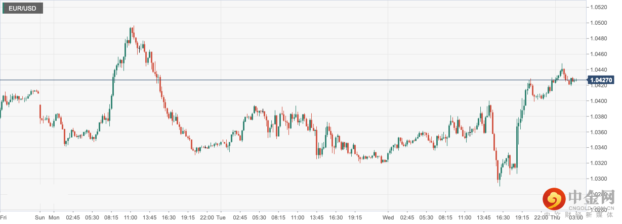 EUR_USD.png