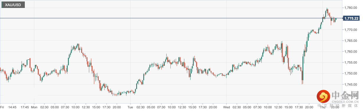 XAU_USD.png