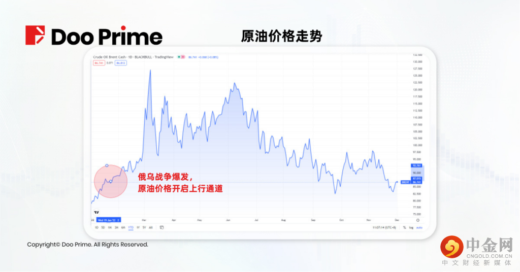行业动态 