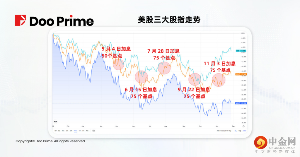 行业动态 