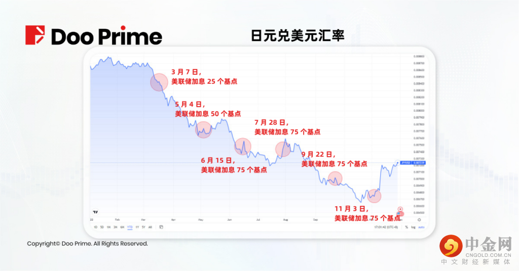 行业动态 