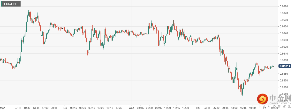 EUR_GBP.png EUR_GBP.png