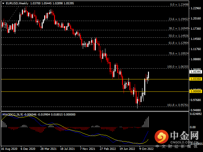 20221203-2.png 20221203-2.png