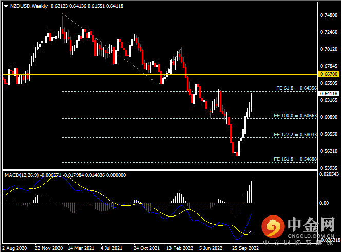 20221203-7.png 20221203-7.png