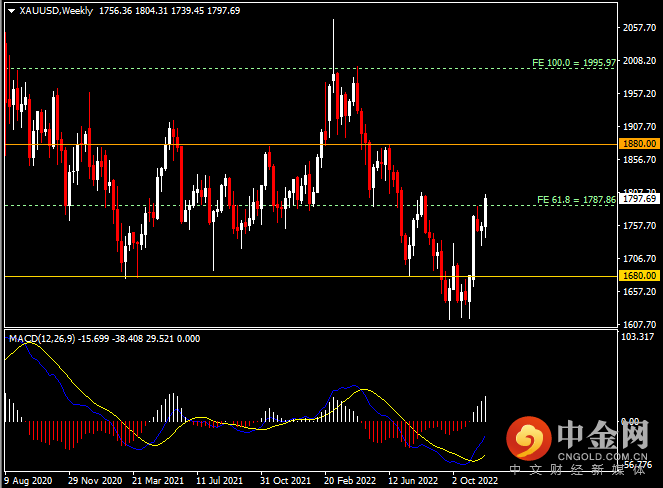 20221203-9.png 20221203-9.png