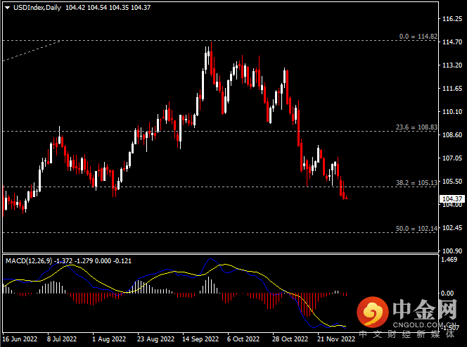 20221205-1.png 20221205-1.png