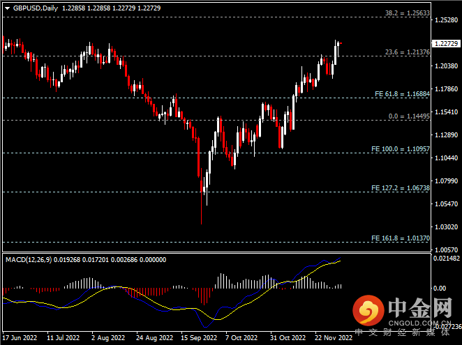 20221205-3.png 20221205-3.png