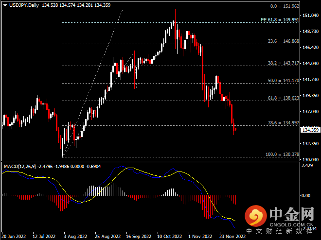 20221205-4.png 20221205-4.png