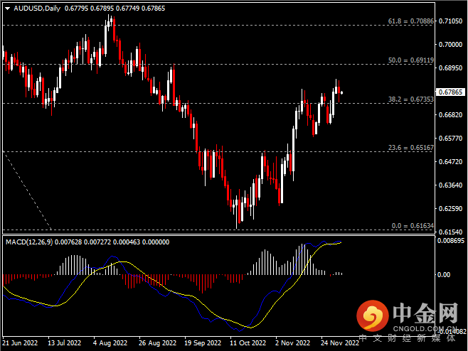 20221205-5.png 20221205-5.png