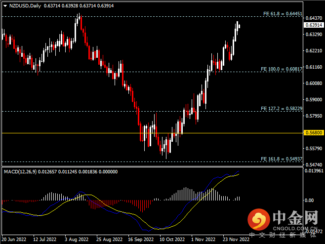 20221205-6.png 20221205-6.png