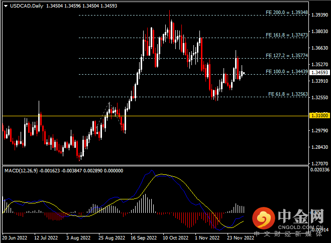 20221205-7.png 20221205-7.png