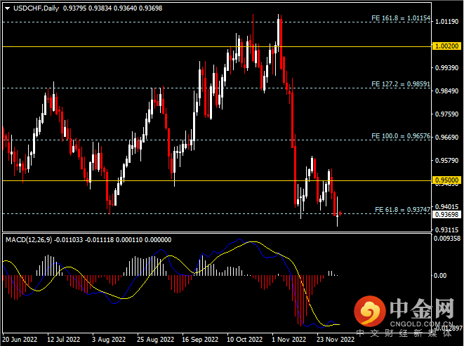 20221205-8.png 20221205-8.png