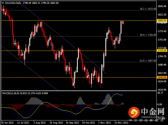 20221205-9.png 20221205-9.png