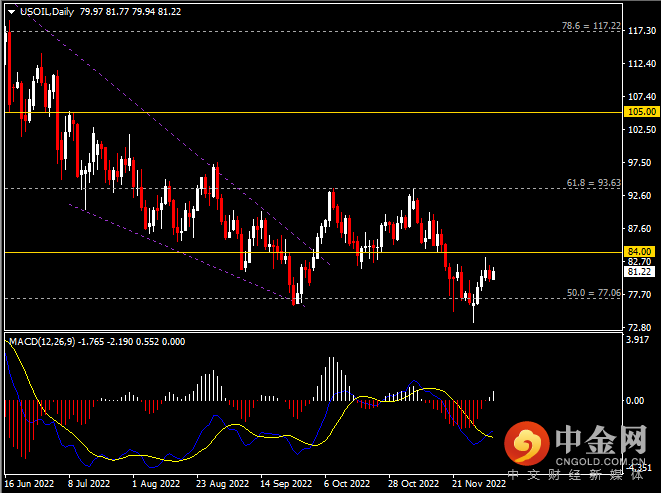 20221205-11.png 20221205-11.png