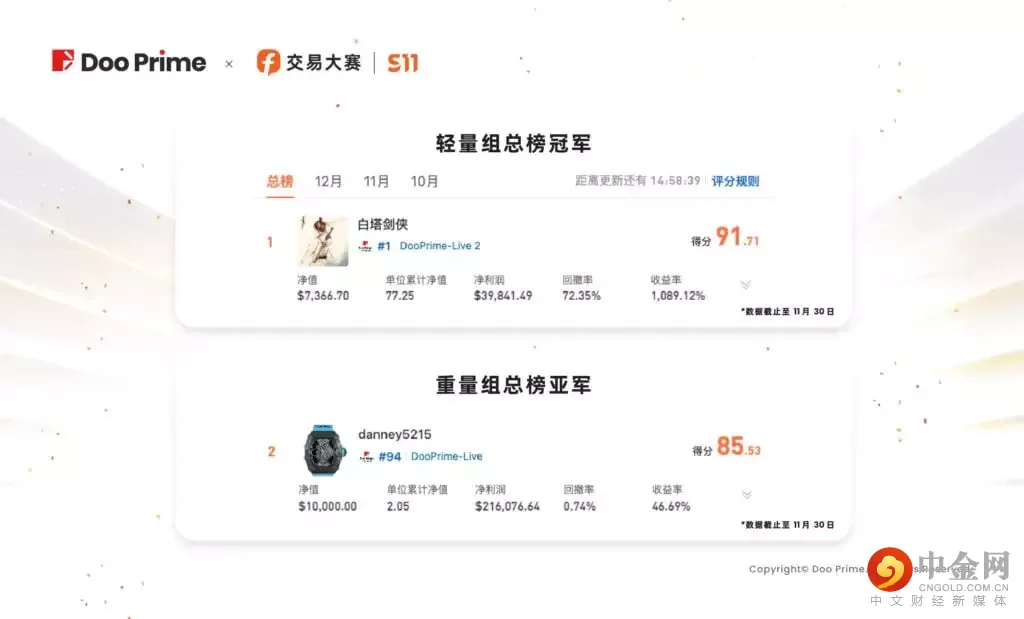精彩活动 
