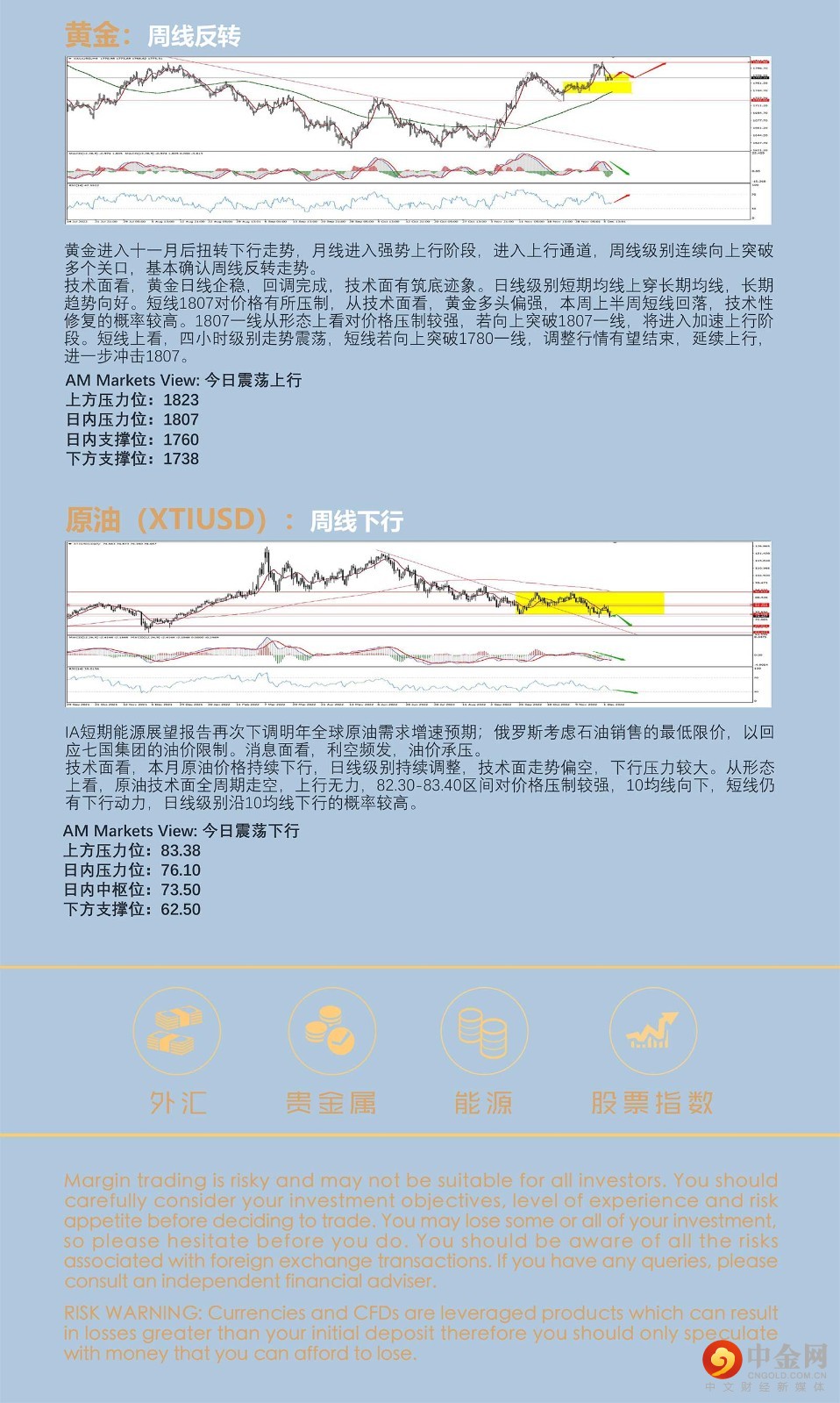 12.7AMMARKETS分析报告（非美货币短线承压回调，原油暴跌，创年内低点）_05.jpg