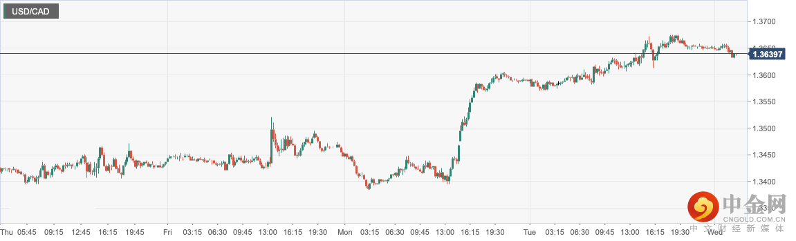 USD_CAD.png