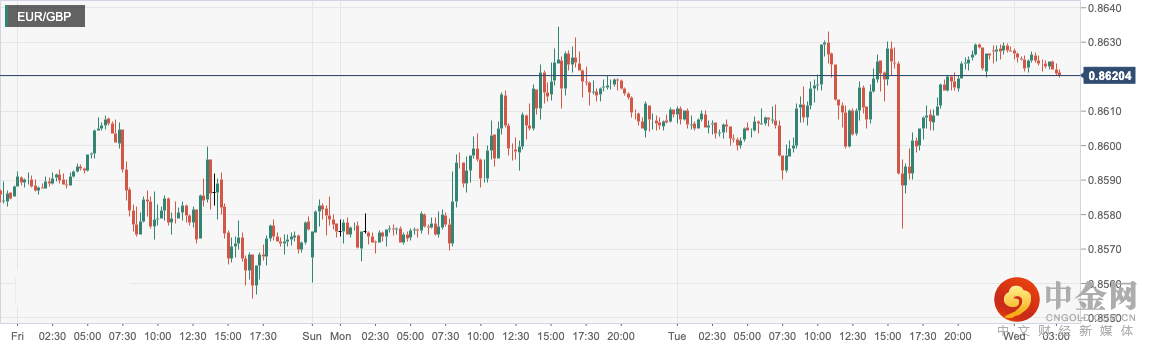 EUR_GBP.png