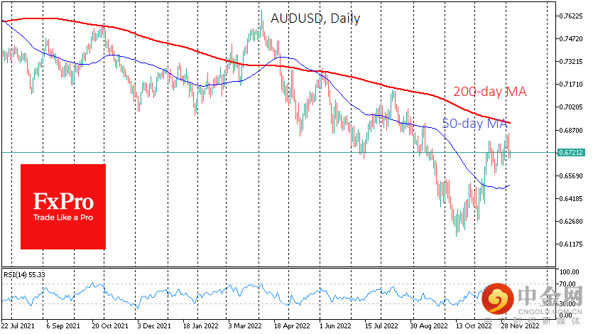 AUDUSDDaily_221206.png