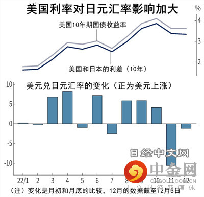 日元汇率波动为何如此大?_1