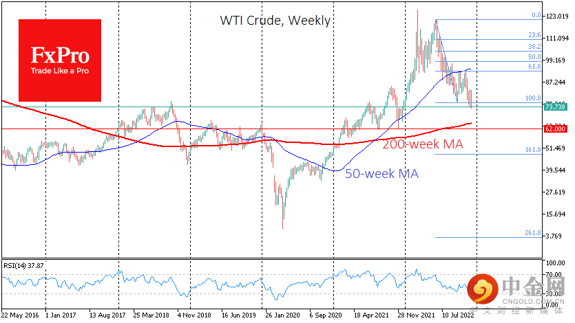 WTIWeekly_221207.png