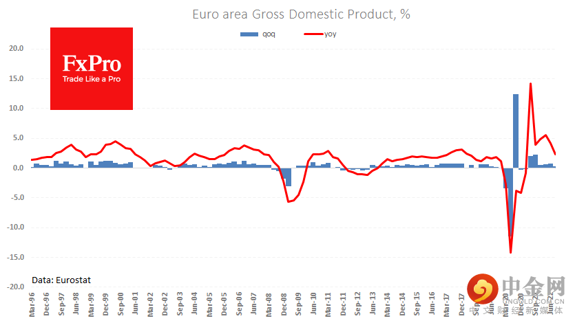 Ea_GDP_221207.png