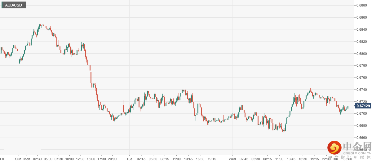 AUD_USD.png