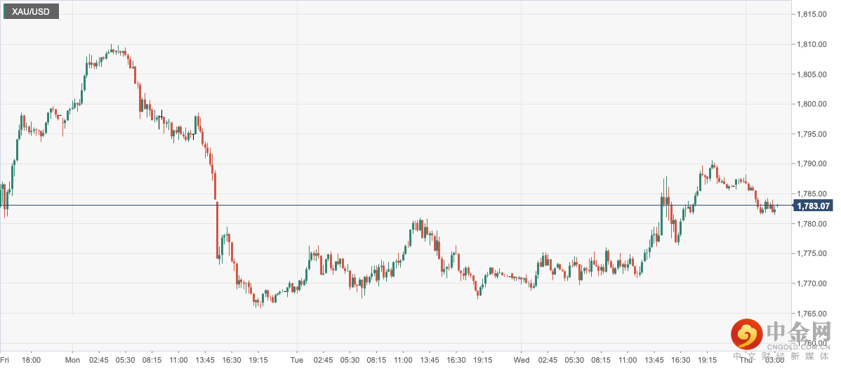 XAU_USD.png