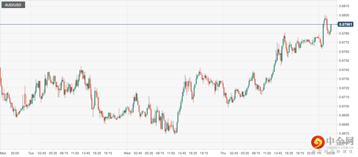 AUD_USD.png