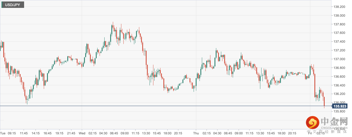 USD_JPY.png