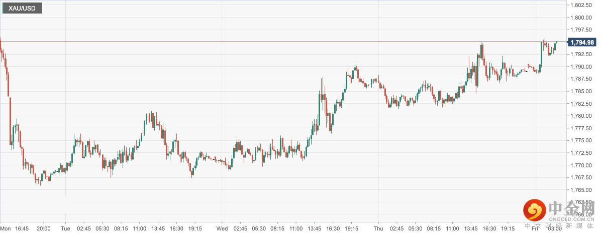 XAU_USD.png