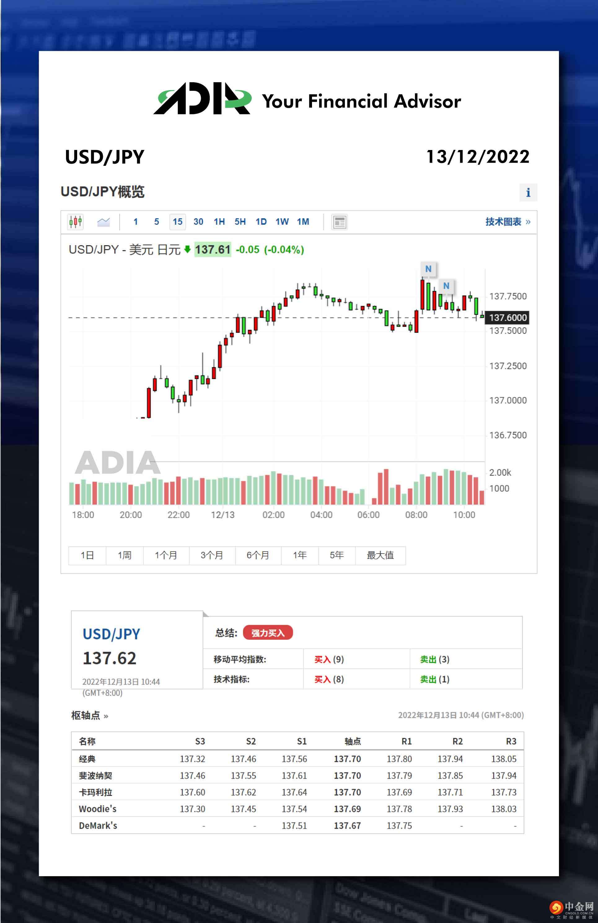 WeChat 