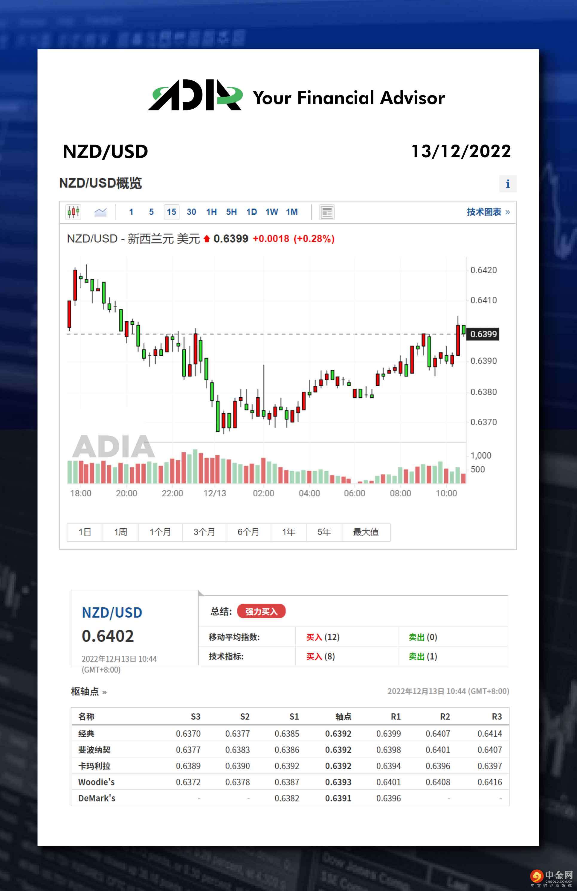 WeChat 