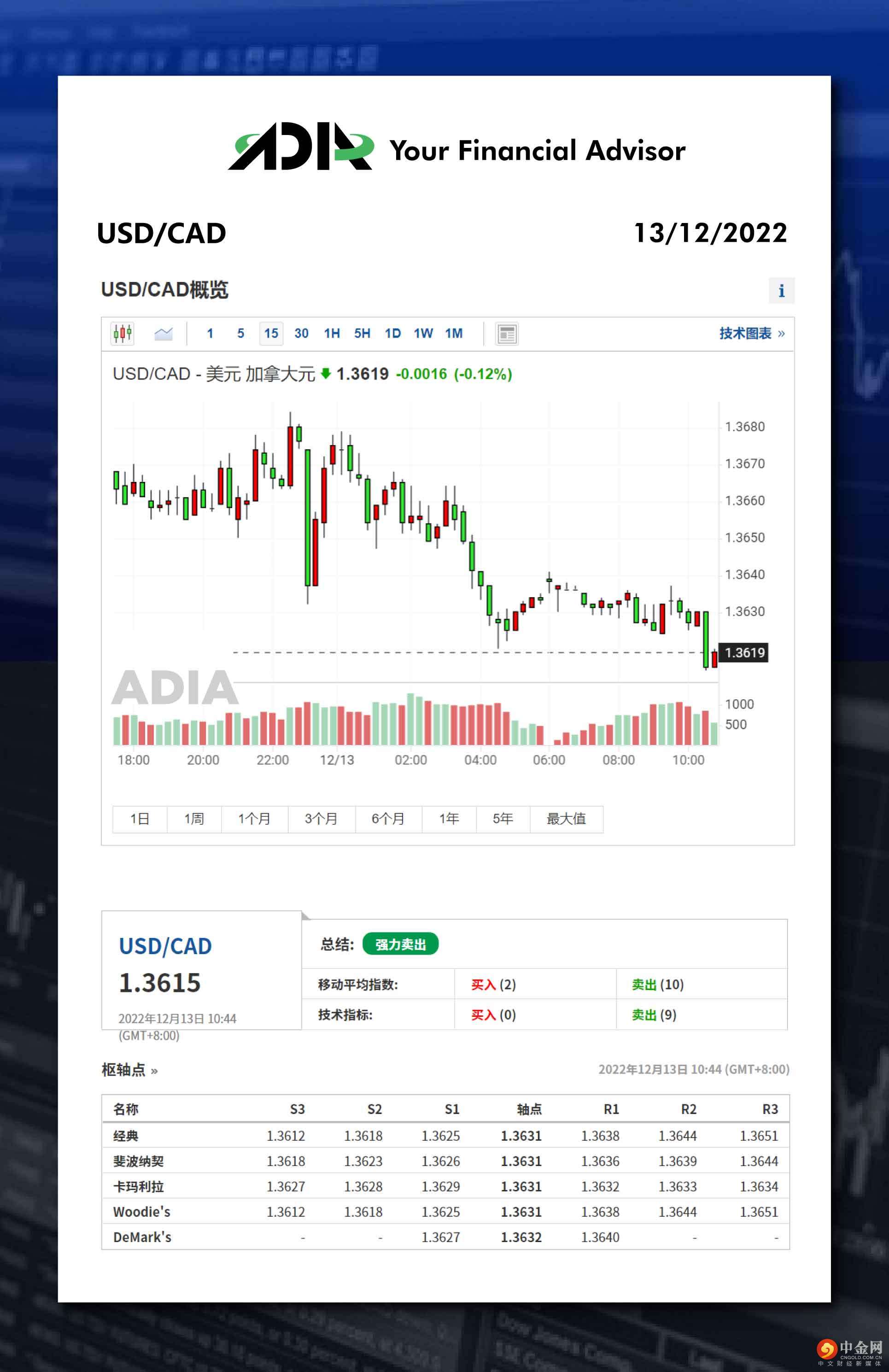 WeChat 
