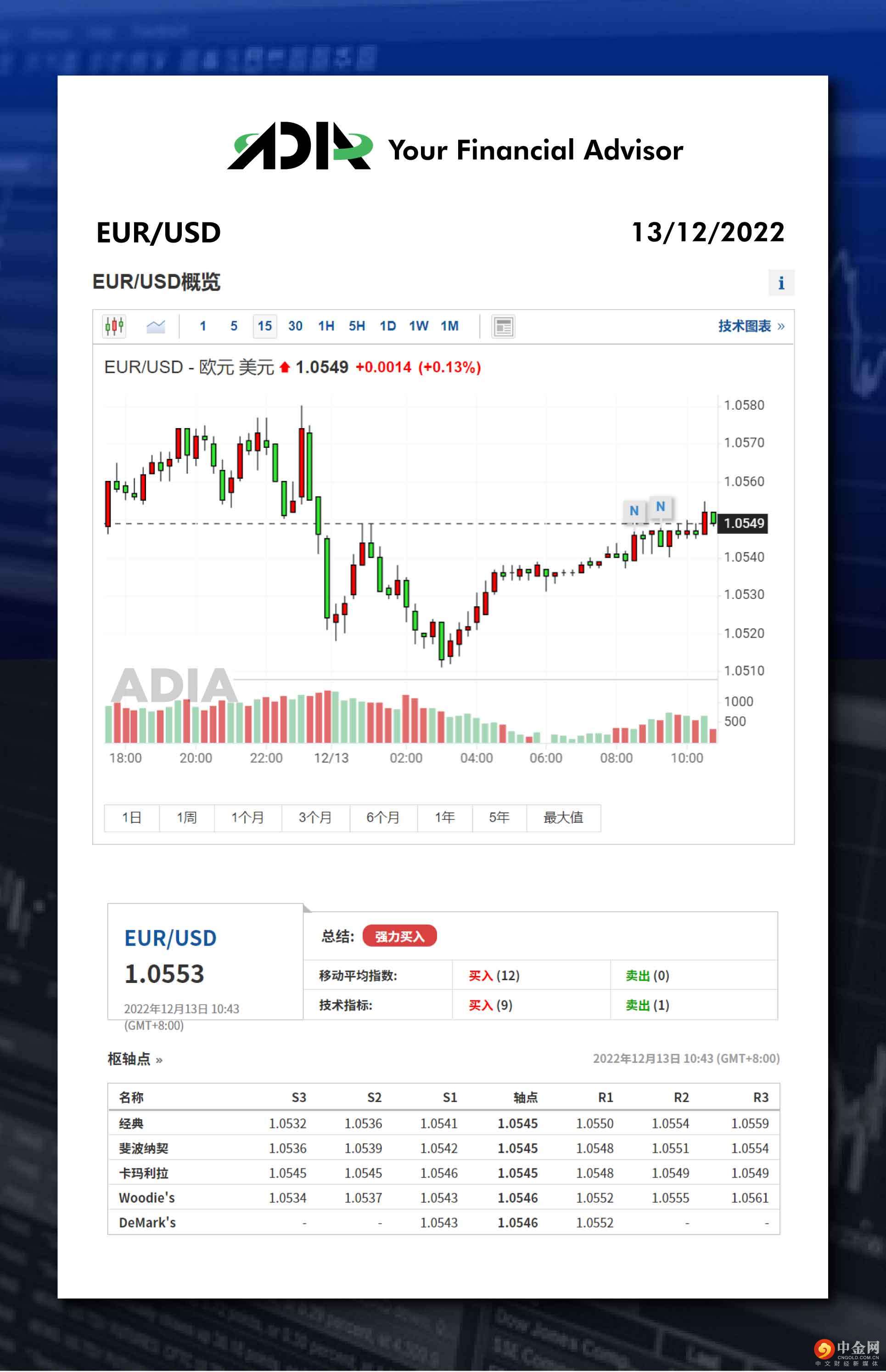 WeChat 