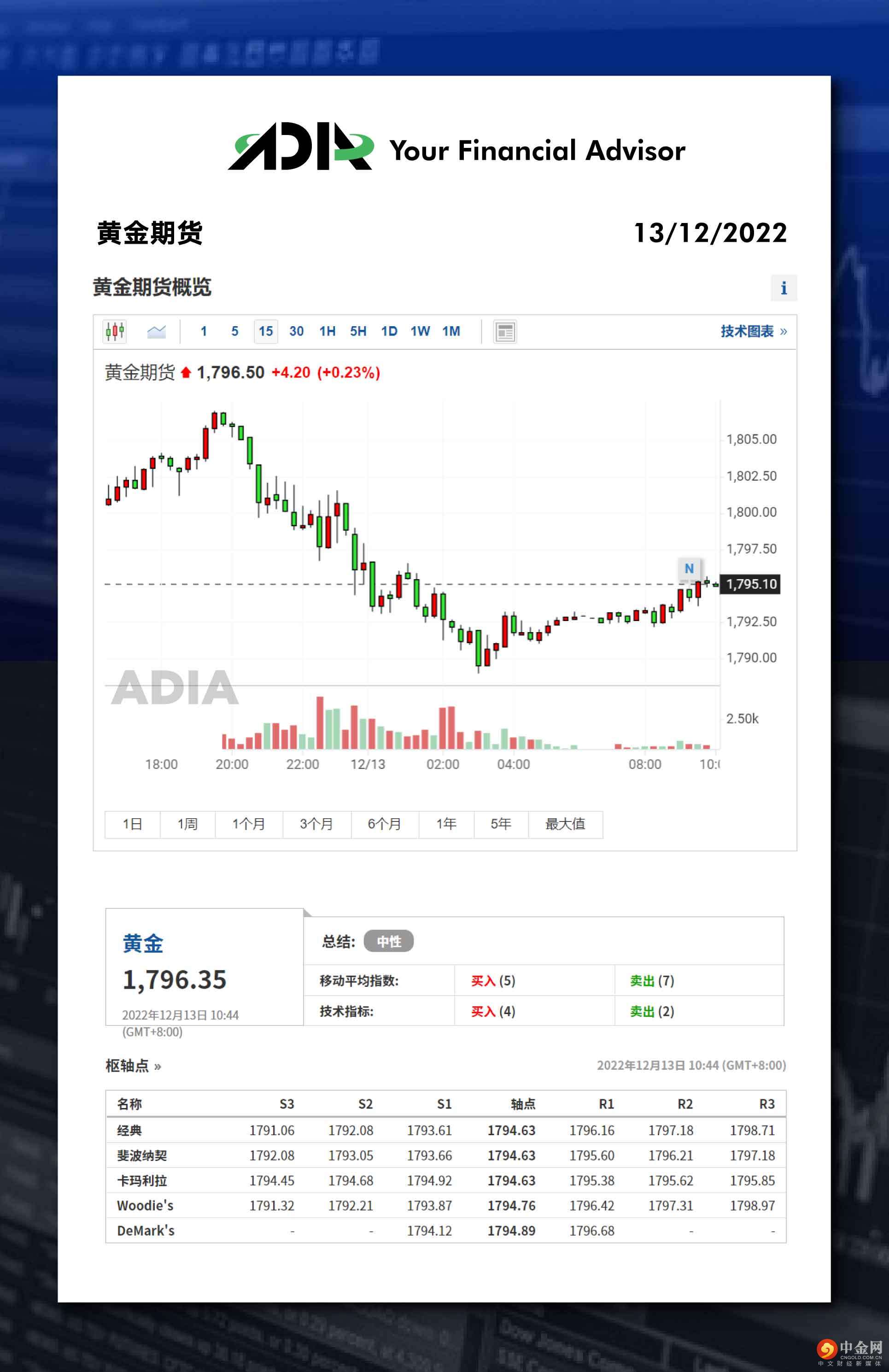 WeChat 