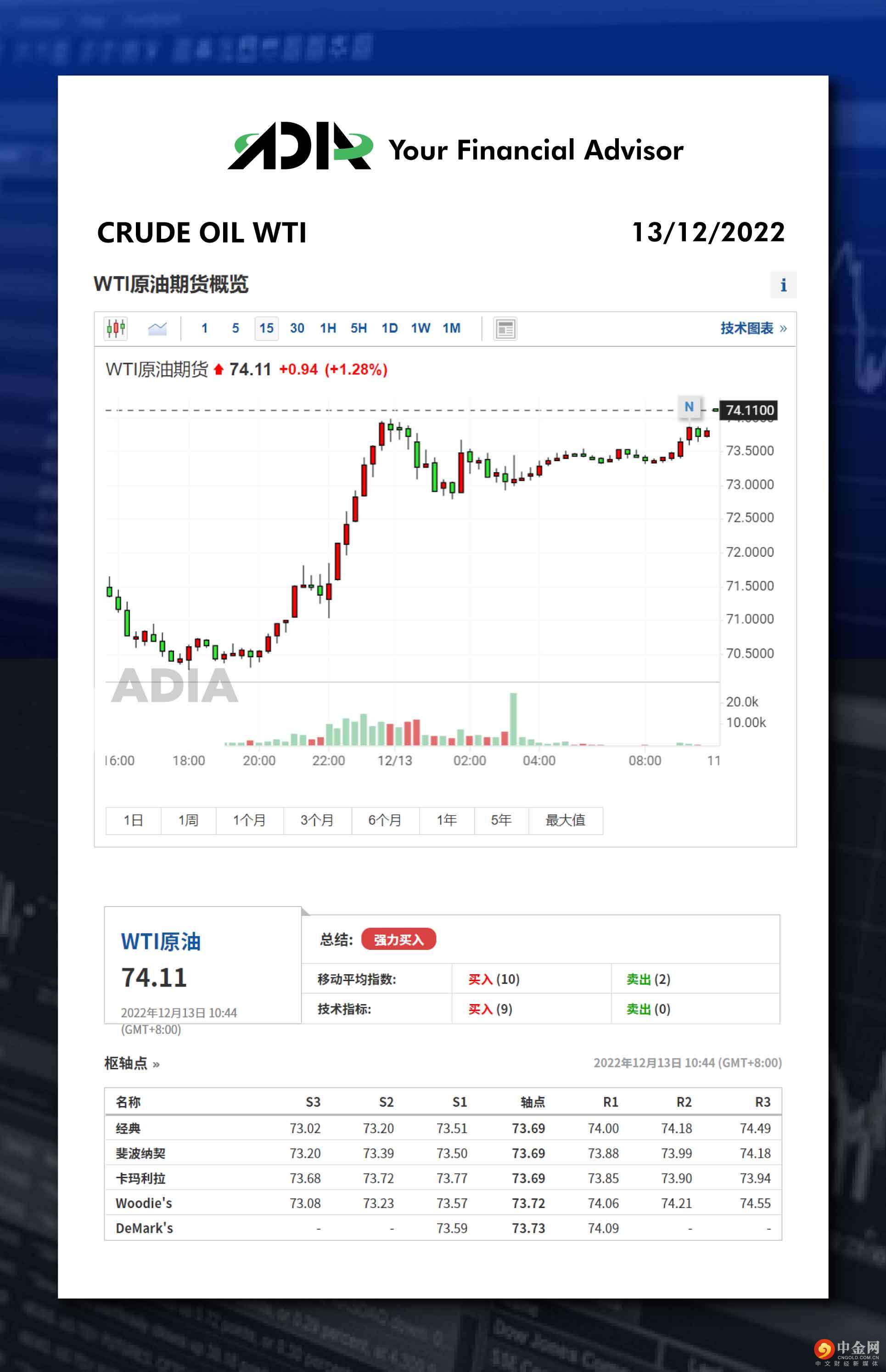WeChat 