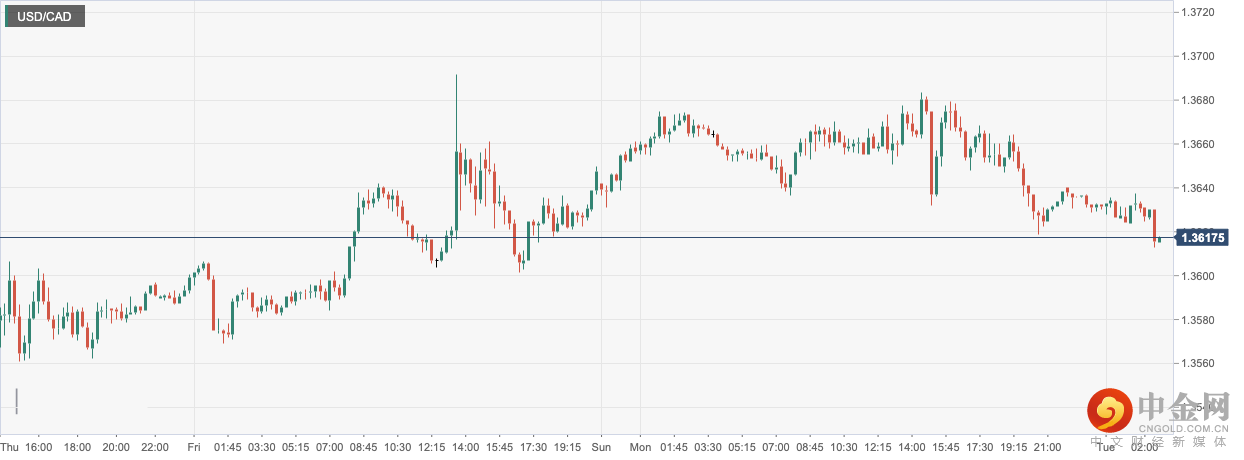 USD_CAD.png